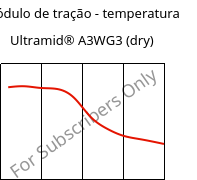 Módulo de tração - temperatura , Ultramid® A3WG3 (dry), PA66-GF15, BASF