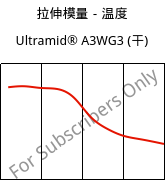 拉伸模量－温度 , Ultramid® A3WG3 (烘干), PA66-GF15, BASF