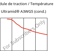 Module de traction / Température , Ultramid® A3WG5 (cond.), PA66-GF25, BASF