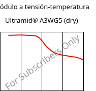 Módulo a tensión-temperatura , Ultramid® A3WG5 (Seco), PA66-GF25, BASF