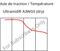 Module de traction / Température , Ultramid® A3WG5 (sec), PA66-GF25, BASF