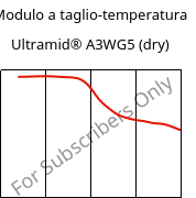 Modulo a taglio-temperatura , Ultramid® A3WG5 (Secco), PA66-GF25, BASF