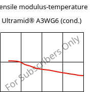 Tensile modulus-temperature , Ultramid® A3WG6 (cond.), PA66-GF30, BASF