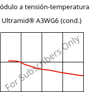 Módulo a tensión-temperatura , Ultramid® A3WG6 (Cond), PA66-GF30, BASF