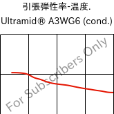  引張弾性率-温度. , Ultramid® A3WG6 (調湿), PA66-GF30, BASF