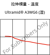 拉伸模量－温度 , Ultramid® A3WG6 (状况), PA66-GF30, BASF