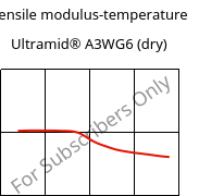 Tensile modulus-temperature , Ultramid® A3WG6 (dry), PA66-GF30, BASF