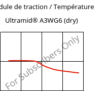 Module de traction / Température , Ultramid® A3WG6 (sec), PA66-GF30, BASF