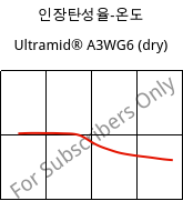 인장탄성율-온도 , Ultramid® A3WG6 (건조), PA66-GF30, BASF