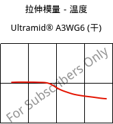 拉伸模量－温度 , Ultramid® A3WG6 (烘干), PA66-GF30, BASF