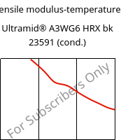 Tensile modulus-temperature , Ultramid® A3WG6 HRX bk 23591 (cond.), PA66-GF30, BASF