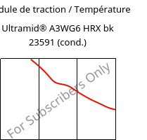 Module de traction / Température , Ultramid® A3WG6 HRX bk 23591 (cond.), PA66-GF30, BASF