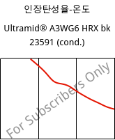 인장탄성율-온도 , Ultramid® A3WG6 HRX bk 23591 (응축), PA66-GF30, BASF
