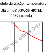 Módulo de tração - temperatura , Ultramid® A3WG6 HRX bk 23591 (cond.), PA66-GF30, BASF