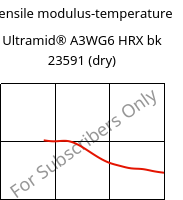 Tensile modulus-temperature , Ultramid® A3WG6 HRX bk 23591 (dry), PA66-GF30, BASF