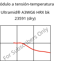 Módulo a tensión-temperatura , Ultramid® A3WG6 HRX bk 23591 (Seco), PA66-GF30, BASF