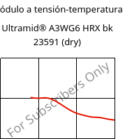 Módulo a tensión-temperatura , Ultramid® A3WG6 HRX BK23591 (Seco), PA66-GF30, BASF