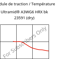 Module de traction / Température , Ultramid® A3WG6 HRX bk 23591 (sec), PA66-GF30, BASF