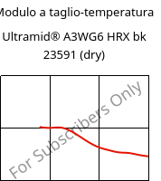 Modulo a taglio-temperatura , Ultramid® A3WG6 HRX bk 23591 (Secco), PA66-GF30, BASF