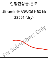 인장탄성율-온도 , Ultramid® A3WG6 HRX bk 23591 (건조), PA66-GF30, BASF