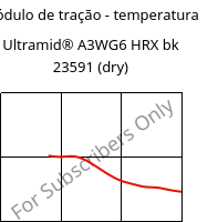 Módulo de tração - temperatura , Ultramid® A3WG6 HRX bk 23591 (dry), PA66-GF30, BASF