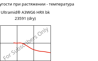 Модуль упругости при растяжении - температура , Ultramid® A3WG6 HRX bk 23591 (сухой), PA66-GF30, BASF