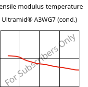 Tensile modulus-temperature , Ultramid® A3WG7 (cond.), PA66-GF35, BASF