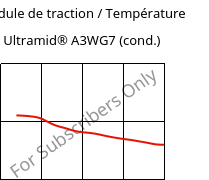 Module de traction / Température , Ultramid® A3WG7 (cond.), PA66-GF35, BASF