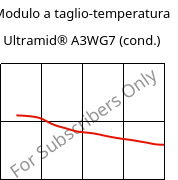 Modulo a taglio-temperatura , Ultramid® A3WG7 (cond.), PA66-GF35, BASF