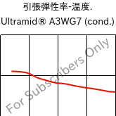  引張弾性率-温度. , Ultramid® A3WG7 (調湿), PA66-GF35, BASF