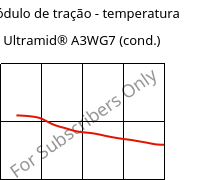 Módulo de tração - temperatura , Ultramid® A3WG7 (cond.), PA66-GF35, BASF