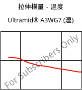 拉伸模量－温度 , Ultramid® A3WG7 (状况), PA66-GF35, BASF