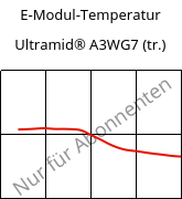 E-Modul-Temperatur , Ultramid® A3WG7 (trocken), PA66-GF35, BASF