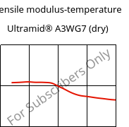 Tensile modulus-temperature , Ultramid® A3WG7 (dry), PA66-GF35, BASF