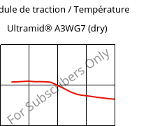 Module de traction / Température , Ultramid® A3WG7 (sec), PA66-GF35, BASF