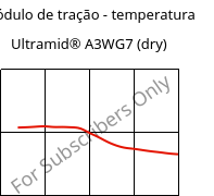 Módulo de tração - temperatura , Ultramid® A3WG7 (dry), PA66-GF35, BASF