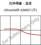 拉伸模量－温度 , Ultramid® A3WG7 (烘干), PA66-GF35, BASF