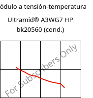 Módulo a tensión-temperatura , Ultramid® A3WG7 HP bk20560 (Cond), PA66-GF35, BASF