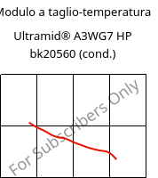 Modulo a taglio-temperatura , Ultramid® A3WG7 HP BK20560 (cond.), PA66-GF35, BASF