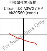  引張弾性率-温度. , Ultramid® A3WG7 HP BK20560 (調湿), PA66-GF35, BASF