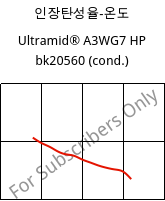 인장탄성율-온도 , Ultramid® A3WG7 HP bk20560 (응축), PA66-GF35, BASF