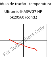 Módulo de tração - temperatura , Ultramid® A3WG7 HP bk20560 (cond.), PA66-GF35, BASF