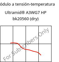 Módulo a tensión-temperatura , Ultramid® A3WG7 HP bk20560 (Seco), PA66-GF35, BASF