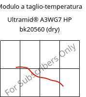 Modulo a taglio-temperatura , Ultramid® A3WG7 HP bk20560 (Secco), PA66-GF35, BASF