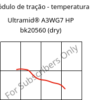 Módulo de tração - temperatura , Ultramid® A3WG7 HP bk20560 (dry), PA66-GF35, BASF