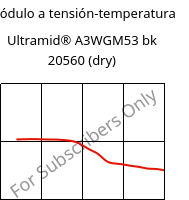 Módulo a tensión-temperatura , Ultramid® A3WGM53 bk 20560 (Seco), PA66-(GF+MD)40, BASF