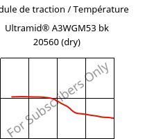 Module de traction / Température , Ultramid® A3WGM53 bk 20560 (sec), PA66-(GF+MD)40, BASF