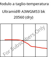 Modulo a taglio-temperatura , Ultramid® A3WGM53 bk 20560 (Secco), PA66-(GF+MD)40, BASF