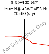  引張弾性率-温度. , Ultramid® A3WGM53 bk 20560 (乾燥), PA66-(GF+MD)40, BASF