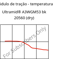 Módulo de tração - temperatura , Ultramid® A3WGM53 BK20560 (dry), PA66-(GF+MD)40, BASF